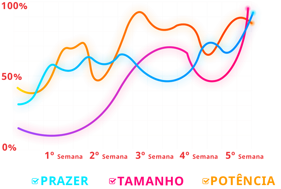 bomba peniana 2