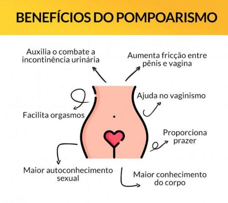 pompoarismo beneficios